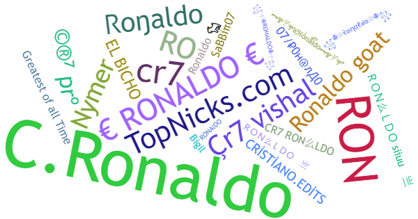 Porecle pentru Ronaldo